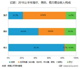 雷军输了,小米赢了